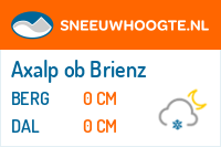 Sneeuwhoogte Axalp ob Brienz